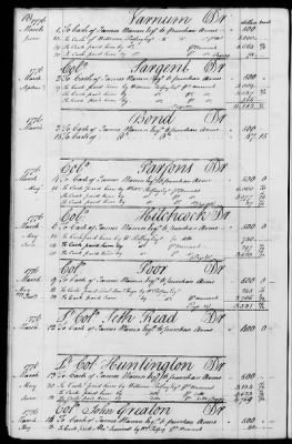 Miscellaneous Volumes > 143 - Paymaster General's Ledger of Accounts with Officers of the Army. 1775-1778