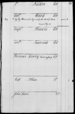 Miscellaneous Volumes > 143 - Paymaster General's Ledger of Accounts with Officers of the Army. 1775-1778