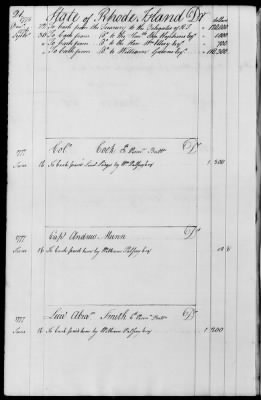 Miscellaneous Volumes > 143 - Paymaster General's Ledger of Accounts with Officers of the Army. 1775-1778