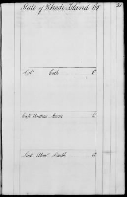 Miscellaneous Volumes > 143 - Paymaster General's Ledger of Accounts with Officers of the Army. 1775-1778