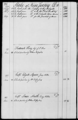 Miscellaneous Volumes > 143 - Paymaster General's Ledger of Accounts with Officers of the Army. 1775-1778