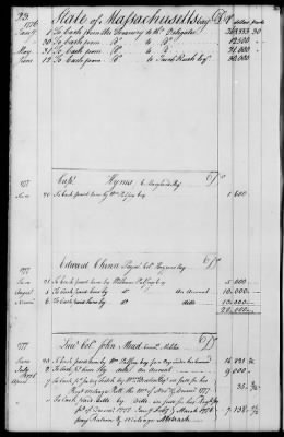 Miscellaneous Volumes > 143 - Paymaster General's Ledger of Accounts with Officers of the Army. 1775-1778