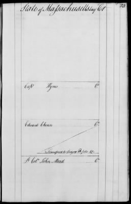 Miscellaneous Volumes > 143 - Paymaster General's Ledger of Accounts with Officers of the Army. 1775-1778