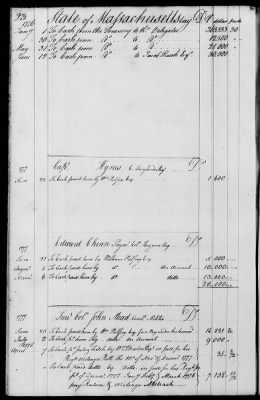 Miscellaneous Volumes > 143 - Paymaster General's Ledger of Accounts with Officers of the Army. 1775-1778