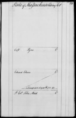 Miscellaneous Volumes > 143 - Paymaster General's Ledger of Accounts with Officers of the Army. 1775-1778