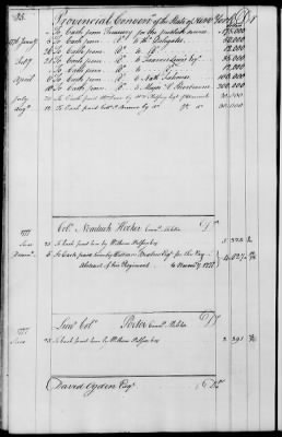 Miscellaneous Volumes > 143 - Paymaster General's Ledger of Accounts with Officers of the Army. 1775-1778