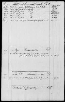 Miscellaneous Volumes > 143 - Paymaster General's Ledger of Accounts with Officers of the Army. 1775-1778