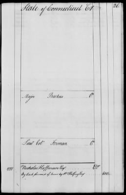 Miscellaneous Volumes > 143 - Paymaster General's Ledger of Accounts with Officers of the Army. 1775-1778