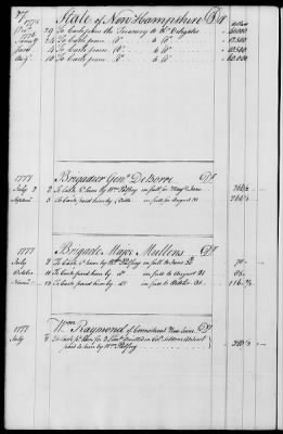 Miscellaneous Volumes > 143 - Paymaster General's Ledger of Accounts with Officers of the Army. 1775-1778