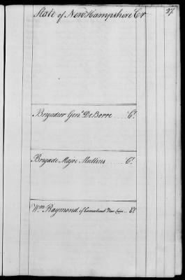 Miscellaneous Volumes > 143 - Paymaster General's Ledger of Accounts with Officers of the Army. 1775-1778