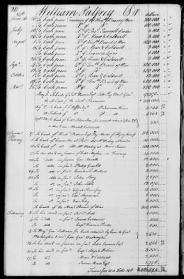 Miscellaneous Volumes > 143 - Paymaster General's Ledger of Accounts with Officers of the Army. 1775-1778