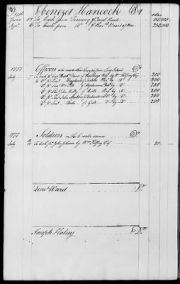 Miscellaneous Volumes > 143 - Paymaster General's Ledger of Accounts with Officers of the Army. 1775-1778