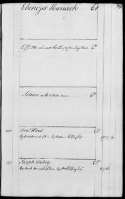 Miscellaneous Volumes > 143 - Paymaster General's Ledger of Accounts with Officers of the Army. 1775-1778