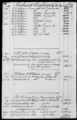 Miscellaneous Volumes > 143 - Paymaster General's Ledger of Accounts with Officers of the Army. 1775-1778