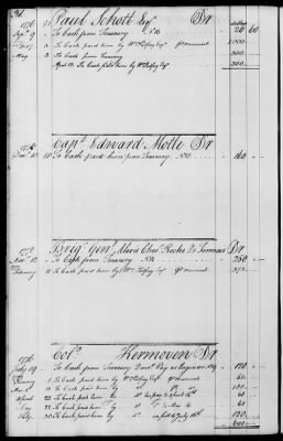 Miscellaneous Volumes > 143 - Paymaster General's Ledger of Accounts with Officers of the Army. 1775-1778