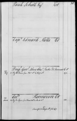 Miscellaneous Volumes > 143 - Paymaster General's Ledger of Accounts with Officers of the Army. 1775-1778