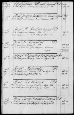 Miscellaneous Volumes > 143 - Paymaster General's Ledger of Accounts with Officers of the Army. 1775-1778