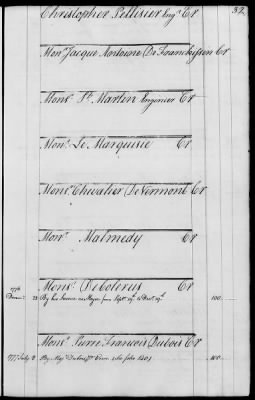 Miscellaneous Volumes > 143 - Paymaster General's Ledger of Accounts with Officers of the Army. 1775-1778