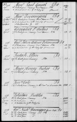 Miscellaneous Volumes > 143 - Paymaster General's Ledger of Accounts with Officers of the Army. 1775-1778