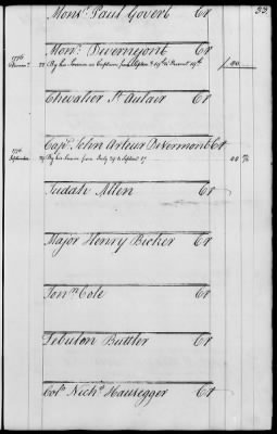 Miscellaneous Volumes > 143 - Paymaster General's Ledger of Accounts with Officers of the Army. 1775-1778