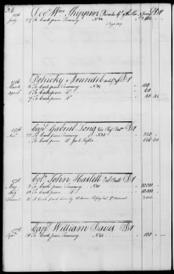 Miscellaneous Volumes > 143 - Paymaster General's Ledger of Accounts with Officers of the Army. 1775-1778