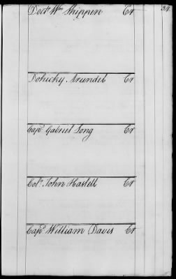 Miscellaneous Volumes > 143 - Paymaster General's Ledger of Accounts with Officers of the Army. 1775-1778