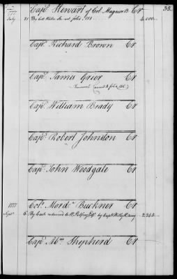 Miscellaneous Volumes > 143 - Paymaster General's Ledger of Accounts with Officers of the Army. 1775-1778