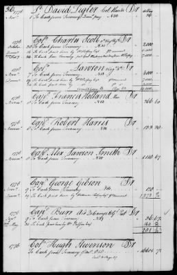 Miscellaneous Volumes > 143 - Paymaster General's Ledger of Accounts with Officers of the Army. 1775-1778