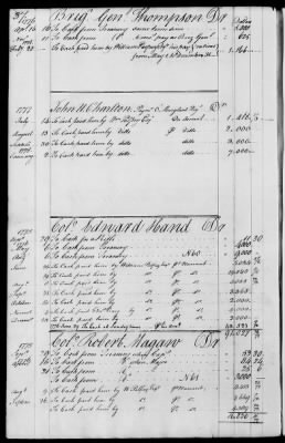 Miscellaneous Volumes > 143 - Paymaster General's Ledger of Accounts with Officers of the Army. 1775-1778