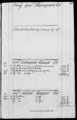 Miscellaneous Volumes > 143 - Paymaster General's Ledger of Accounts with Officers of the Army. 1775-1778