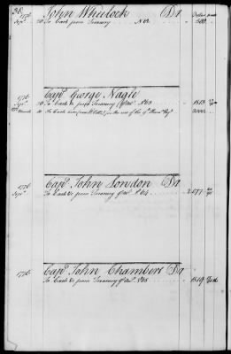 Thumbnail for Miscellaneous Volumes > 143 - Paymaster General's Ledger of Accounts with Officers of the Army. 1775-1778