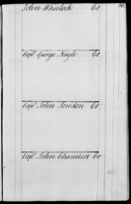 Thumbnail for Miscellaneous Volumes > 143 - Paymaster General's Ledger of Accounts with Officers of the Army. 1775-1778