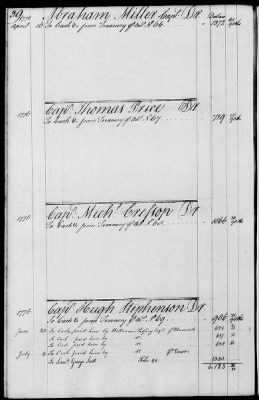 Miscellaneous Volumes > 143 - Paymaster General's Ledger of Accounts with Officers of the Army. 1775-1778