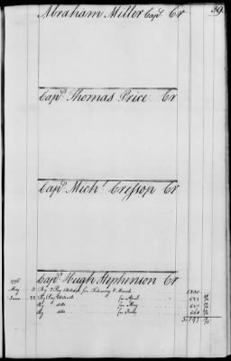 Miscellaneous Volumes > 143 - Paymaster General's Ledger of Accounts with Officers of the Army. 1775-1778