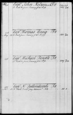 Miscellaneous Volumes > 143 - Paymaster General's Ledger of Accounts with Officers of the Army. 1775-1778