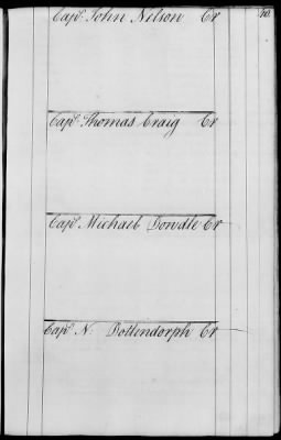 Miscellaneous Volumes > 143 - Paymaster General's Ledger of Accounts with Officers of the Army. 1775-1778