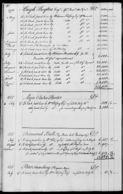 Miscellaneous Volumes > 143 - Paymaster General's Ledger of Accounts with Officers of the Army. 1775-1778