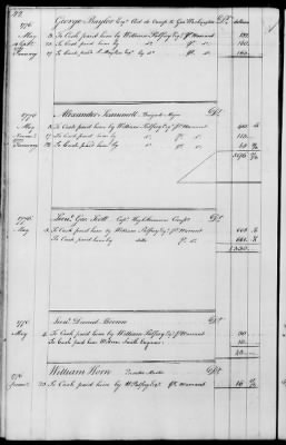 Miscellaneous Volumes > 143 - Paymaster General's Ledger of Accounts with Officers of the Army. 1775-1778