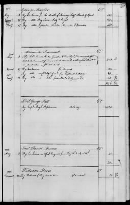 Miscellaneous Volumes > 143 - Paymaster General's Ledger of Accounts with Officers of the Army. 1775-1778