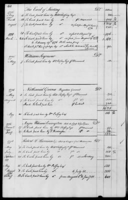 Miscellaneous Volumes > 143 - Paymaster General's Ledger of Accounts with Officers of the Army. 1775-1778