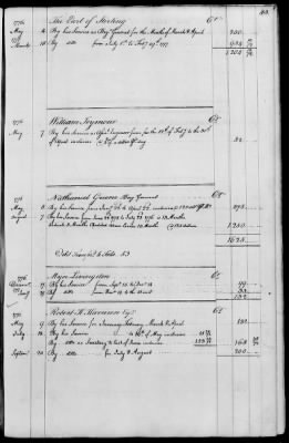 Miscellaneous Volumes > 143 - Paymaster General's Ledger of Accounts with Officers of the Army. 1775-1778