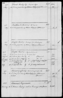 Miscellaneous Volumes > 143 - Paymaster General's Ledger of Accounts with Officers of the Army. 1775-1778