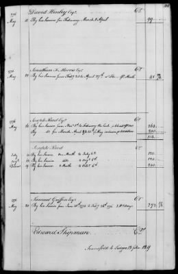 Miscellaneous Volumes > 143 - Paymaster General's Ledger of Accounts with Officers of the Army. 1775-1778