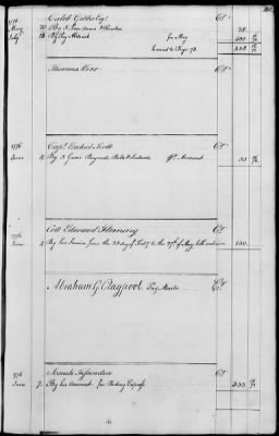 Miscellaneous Volumes > 143 - Paymaster General's Ledger of Accounts with Officers of the Army. 1775-1778