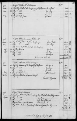 Miscellaneous Volumes > 143 - Paymaster General's Ledger of Accounts with Officers of the Army. 1775-1778