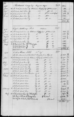 Miscellaneous Volumes > 143 - Paymaster General's Ledger of Accounts with Officers of the Army. 1775-1778