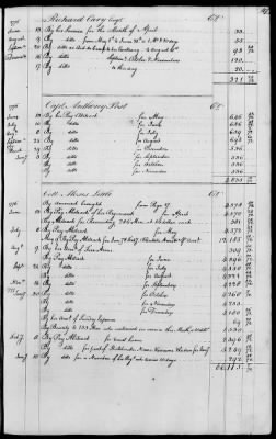 Miscellaneous Volumes > 143 - Paymaster General's Ledger of Accounts with Officers of the Army. 1775-1778