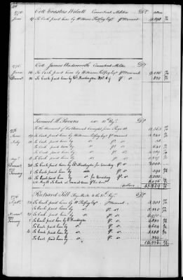 Miscellaneous Volumes > 143 - Paymaster General's Ledger of Accounts with Officers of the Army. 1775-1778