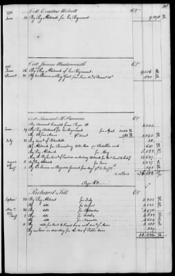 Miscellaneous Volumes > 143 - Paymaster General's Ledger of Accounts with Officers of the Army. 1775-1778