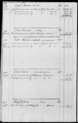 Miscellaneous Volumes > 143 - Paymaster General's Ledger of Accounts with Officers of the Army. 1775-1778